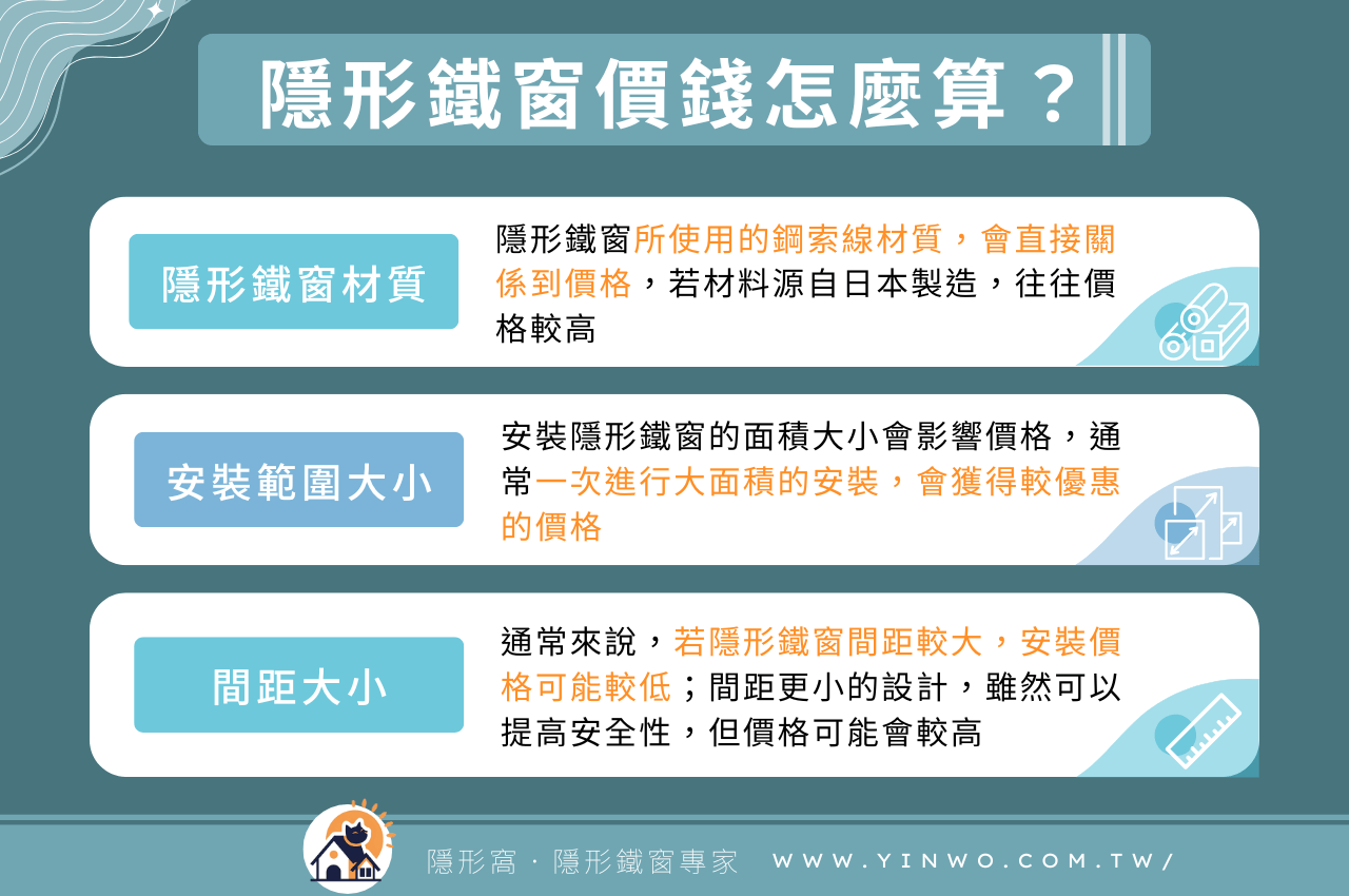 隱形鐵窗價錢要怎麼算