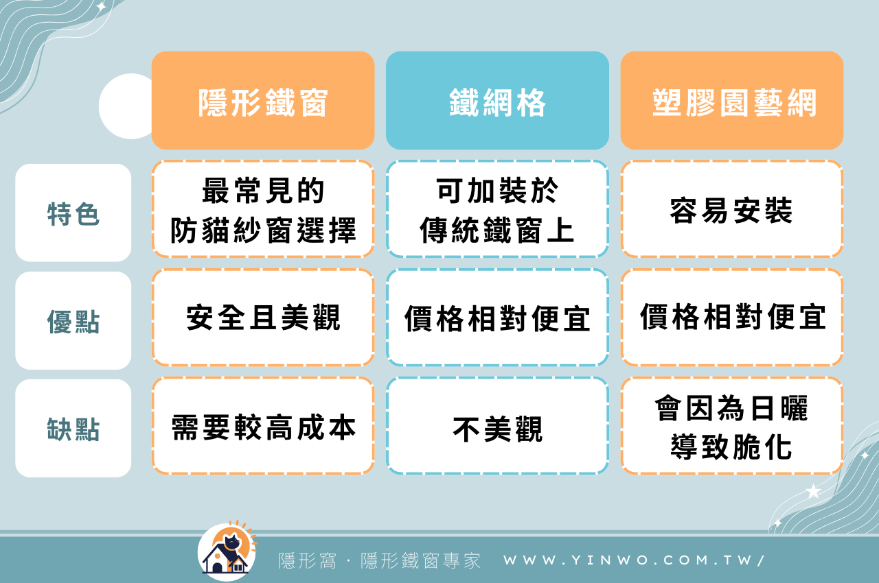 養貓門窗防護種類有哪些？