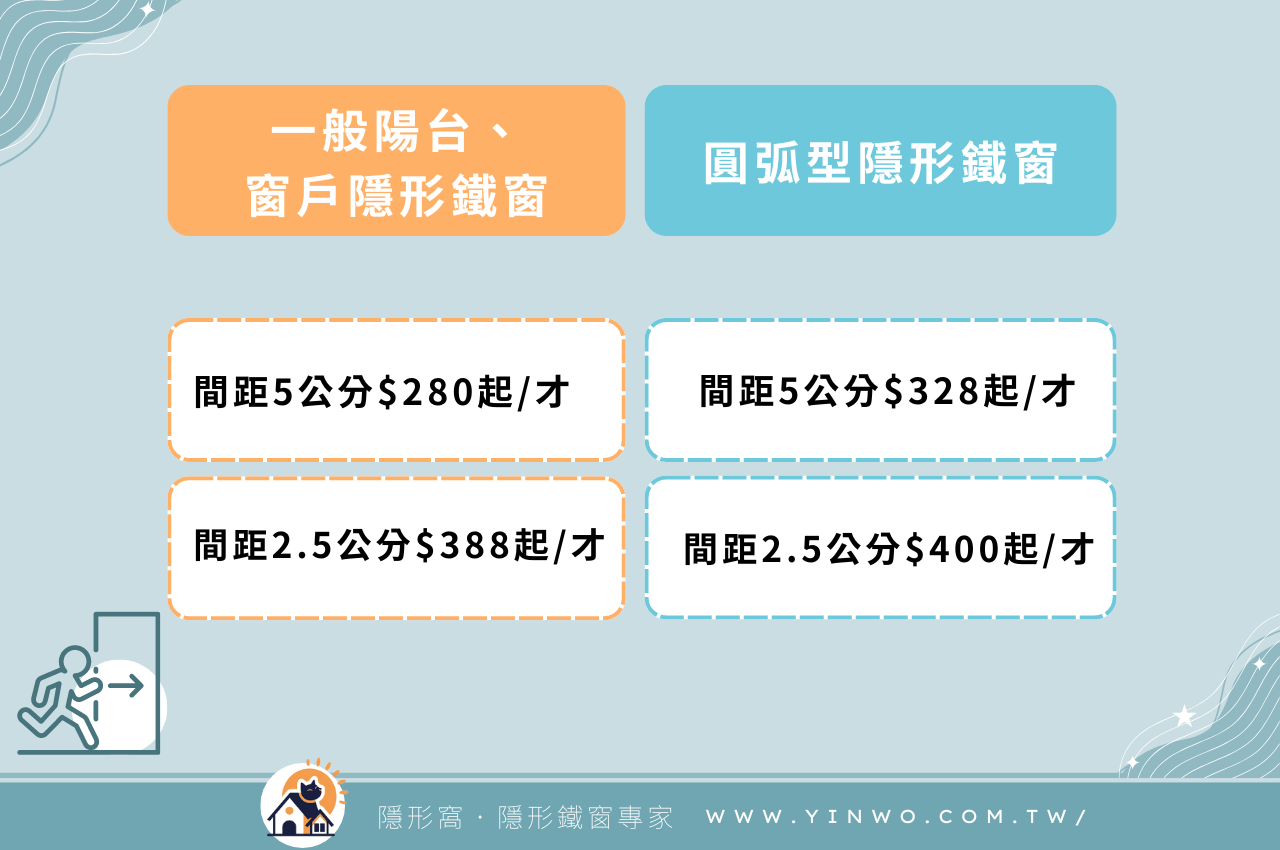 圓弧型隱形式鐵窗